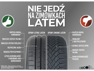  Jeździsz na zim&oacute;wkach latem? Mogą być problemy z ubezpieczeniem